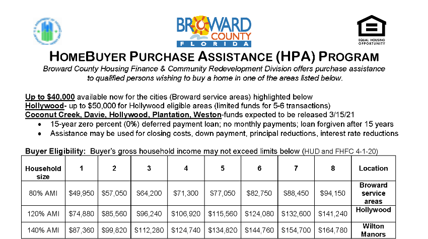 Broward County Resources Housing Foundation Of America broward-county-resources-housing-foundation-of-america
